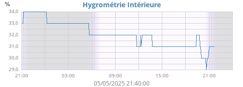 dayhumin