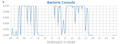 monthvolt