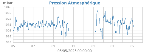 yearbarometer
